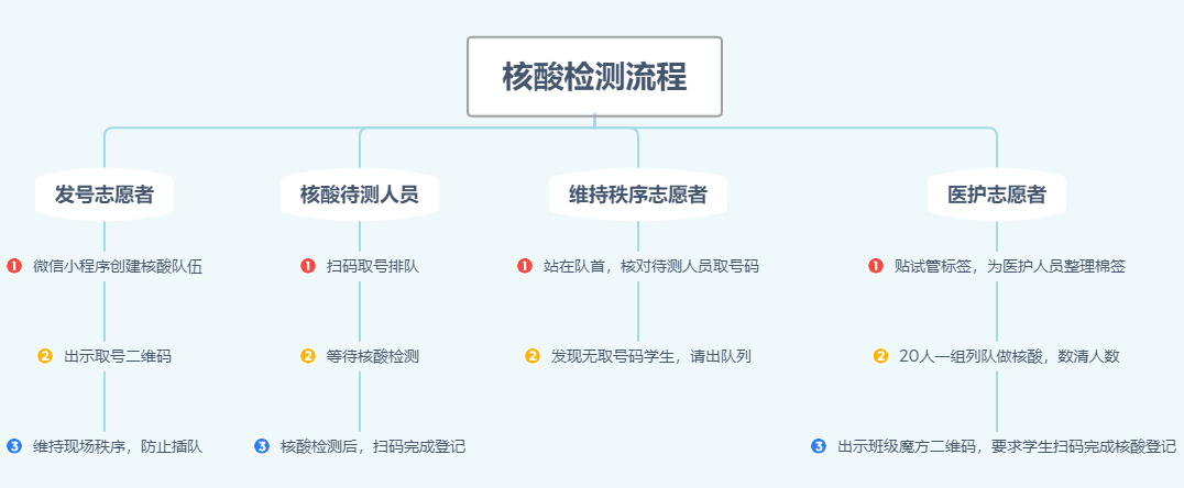 QQ图片20220605133106.png